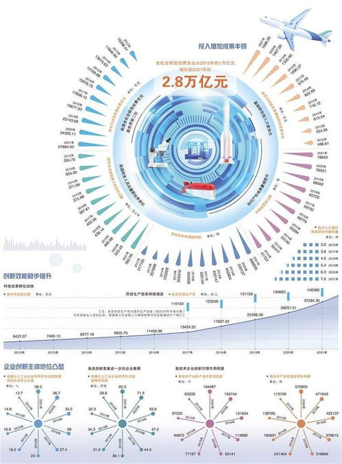 2.8萬億元投資彰顯科技強(qiáng)國(guó)力量，計(jì)算機(jī)信息技術(shù)開發(fā)成核心引擎