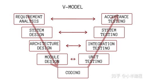軟件開發(fā)模型與職業(yè)成長 如何成為一名優(yōu)秀的開發(fā)人員