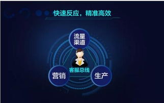 金牌廚柜人工智能 為營(yíng)銷加碼，打造未來(lái)服務(wù)新生態(tài)