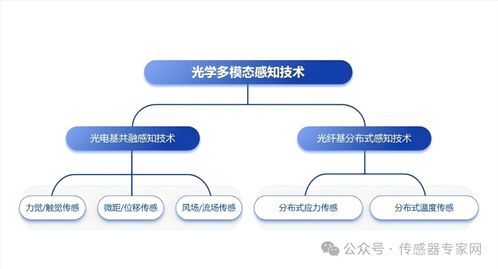 華力創(chuàng)科學(xué)完成數(shù)千萬元A輪融資，光學(xué)多模態(tài)感知技術(shù)獲鉑力特青睞